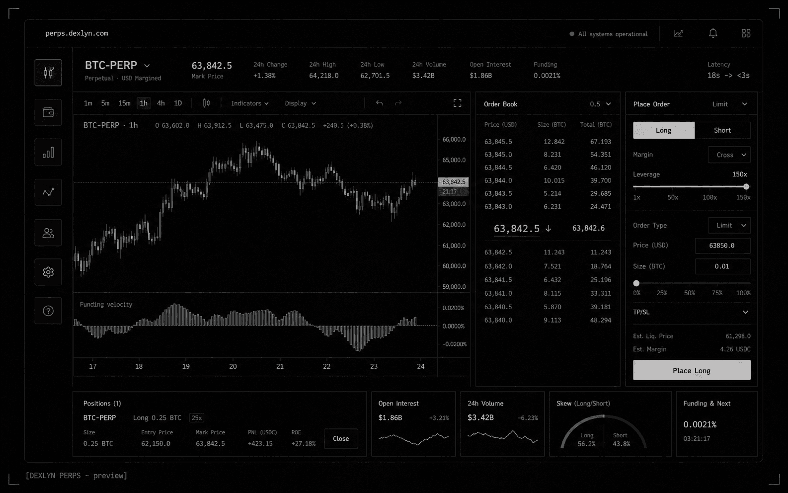 Dexlyn Perps case study preview